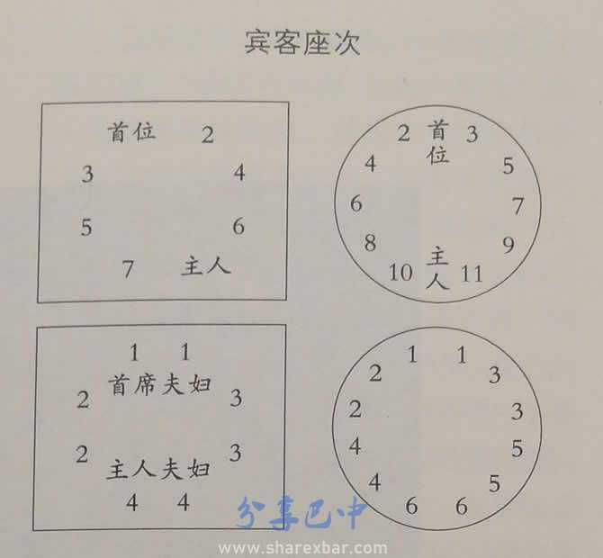 十大碗宾客座次