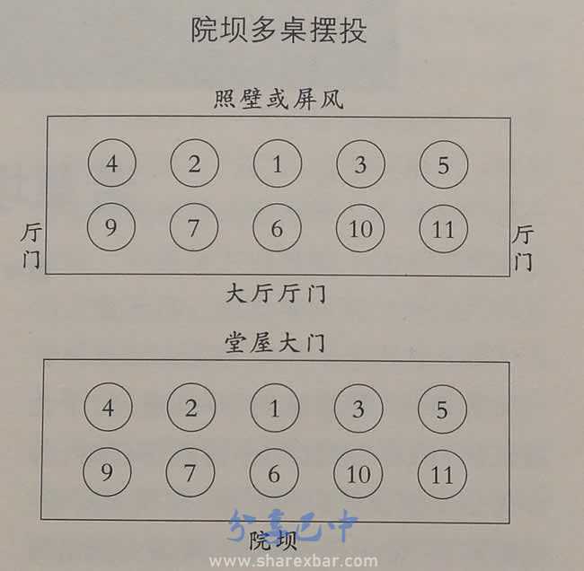 院坝多桌摆设