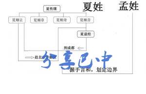 石寨村夏家和孟山村孟家关系图