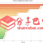 明代四川各州县籍文科进士分布(前20)